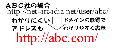 わかりにくいアドレスもドメインの取得でわかりやすく表示