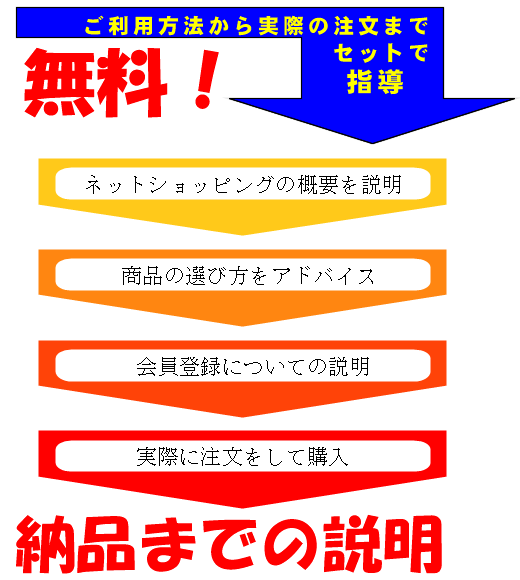 無料！ご利用から実際の注文までセットで指導